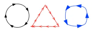 Curve and circle arrows