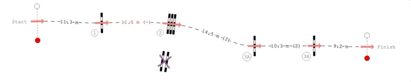 Start and Finish connected to multiple rounds